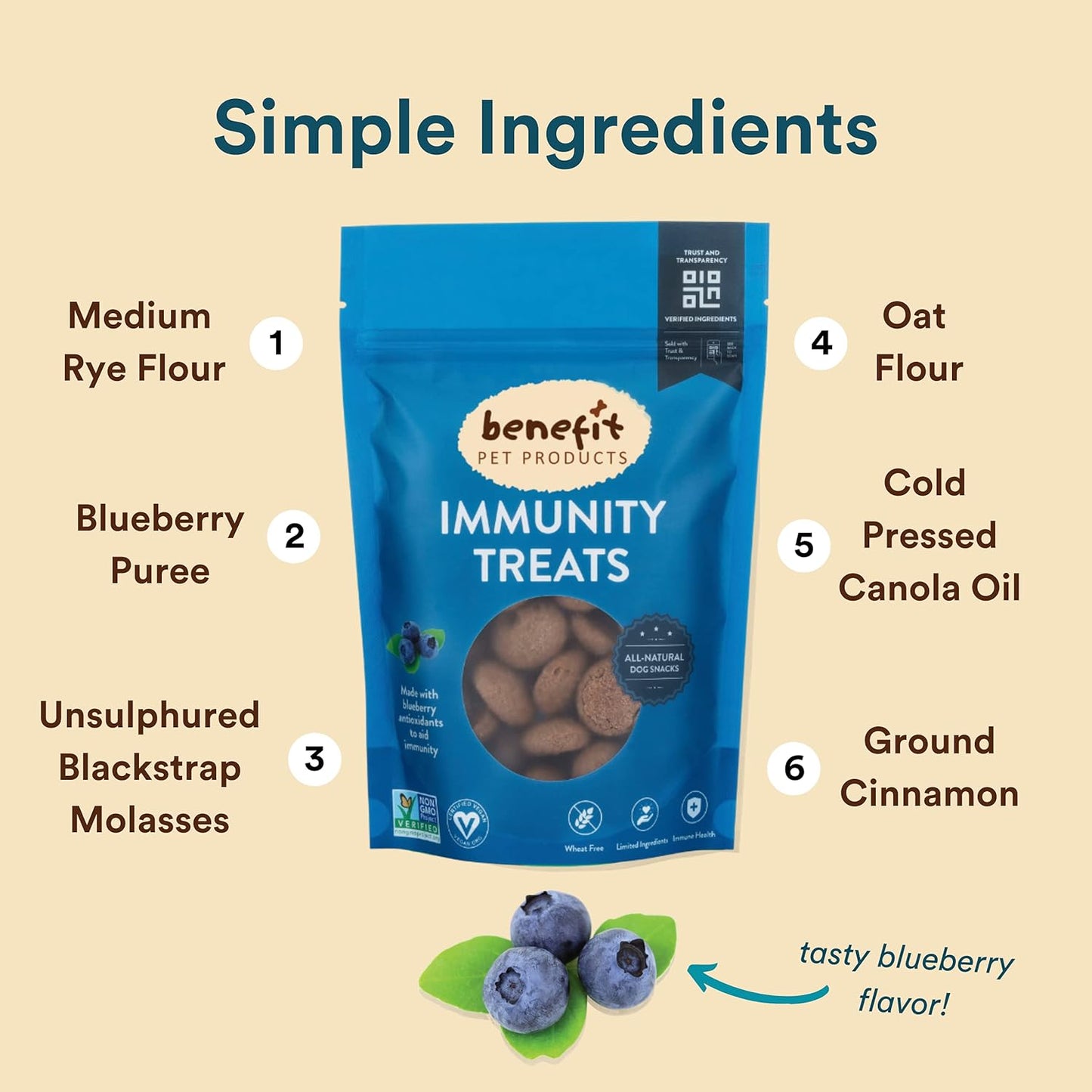 Benefit Biscuits, All Natural Dog Treats, Certified Vegan, Non GMO, Wheat Free, Healthy Dog Biscuits, Made in USA (Blueberry, Regular Bag (7Oz))