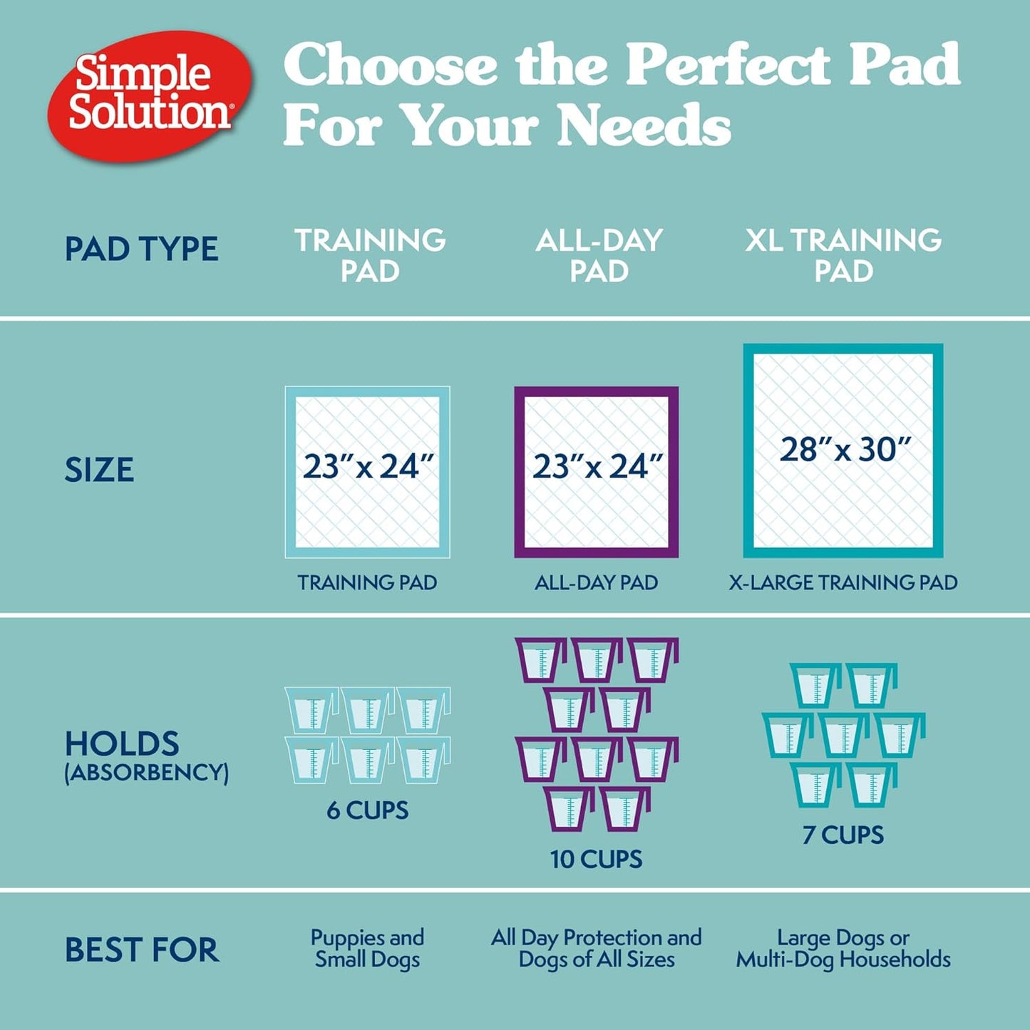 Extra Large Pee Pads for Dogs, Puppy Potty Training, Leak Proof Dog Pads, Pet Pee Pad, Disposable Puppy Pad, XLARGE 28"X30"