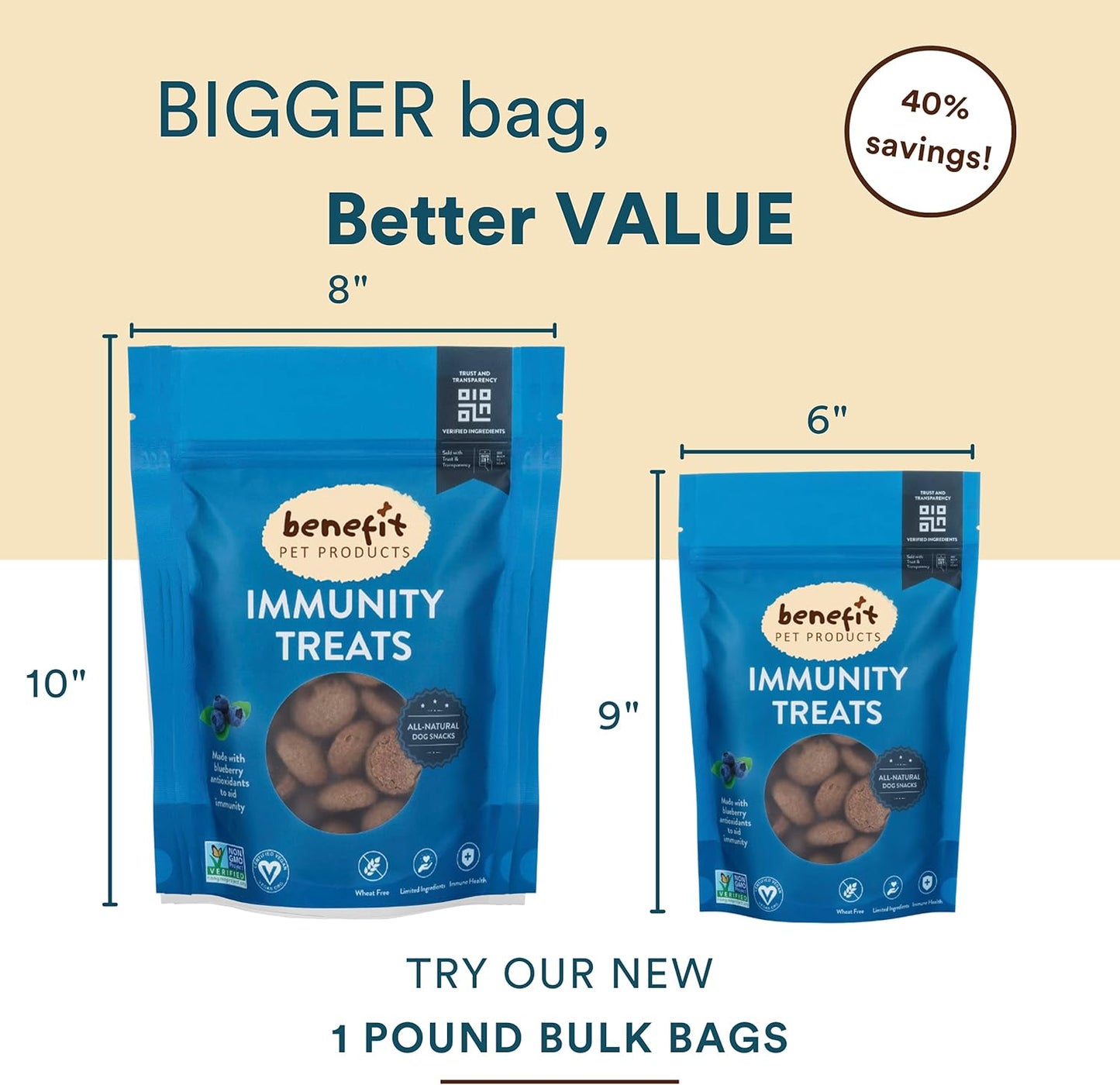 Benefit Biscuits, All Natural Dog Treats, Certified Vegan, Non GMO, Wheat Free, Healthy Dog Biscuits, Made in USA (Blueberry, Regular Bag (7Oz))