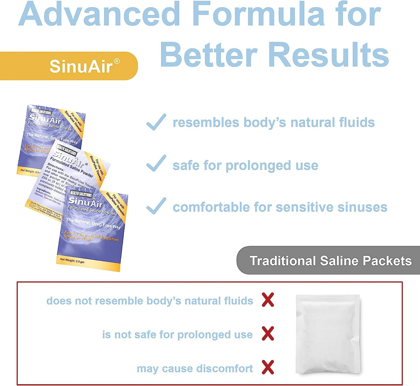 SinuAir Traveler 2.5g Saline Packets (30 ct)